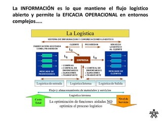 La INFORMACIÓN es lo que mantiene el flujo logístico
abierto y permite la EFICACIA OPERACIONAL en entornos
complejos…..
 