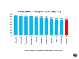 (Consejo Privado de Competitividad de Colombia, Junio de 2014).
 