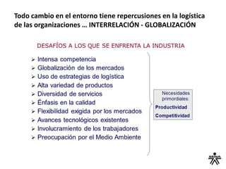 Todo cambio en el entorno tiene repercusiones en la logística
de las organizaciones … INTERRELACIÓN - GLOBALIZACIÓN
 