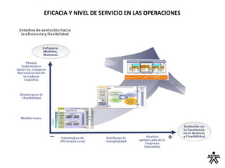 EFICACIA Y NIVEL DE SERVICIO EN LAS OPERACIONES
 