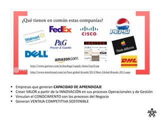  Empresas que generan CAPACIDAD DE APRENDIZAJE
 Crean VALOR a partir de la INNOVACIÓN en sus procesos Operacionales y de Gestión
 Vinculan el CONOCIMIENTO con los procesos del Negocio
 Generan VENTAJA COMPETITIVA SOSTENIBLE
 