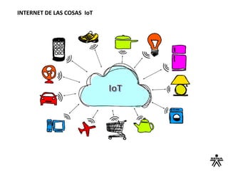 INTERNET DE LAS COSAS IoT
 