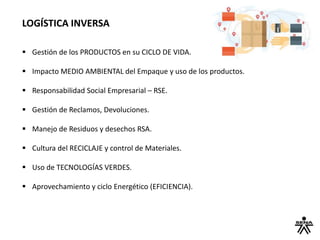LOGÍSTICA INVERSA
 Gestión de los PRODUCTOS en su CICLO DE VIDA.
 Impacto MEDIO AMBIENTAL del Empaque y uso de los productos.
 Responsabilidad Social Empresarial – RSE.
 Gestión de Reclamos, Devoluciones.
 Manejo de Residuos y desechos RSA.
 Cultura del RECICLAJE y control de Materiales.
 Uso de TECNOLOGÍAS VERDES.
 Aprovechamiento y ciclo Energético (EFICIENCIA).
 