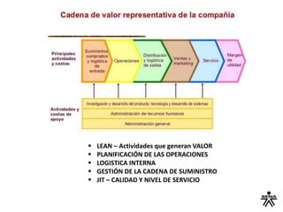  LEAN – Actividades que generan VALOR
 PLANIFICACIÓN DE LAS OPERACIONES
 LOGISTICA INTERNA
 GESTIÓN DE LA CADENA DE SUMINISTRO
 JIT – CALIDAD Y NIVEL DE SERVICIO
 