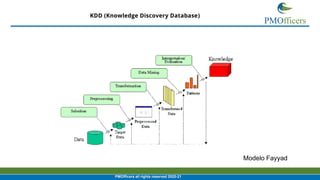 21
PMOfficers all rights reserved 2020-21
KDD (Knowledge Discovery Database)
Modelo Fayyad
 