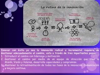Innovar con éxito ya sea la innovación radical o incremental requiere de
Gestionar adecuadamente el cambio, esto a través de tres importantes pasos:
1. Introducir el cambio con liderazgo y motivación.
2. Gestionar el cambio por medio de un equipo de dirección que cree la
   Misión, Visión y Valores, desarrolle capacidades y compromiso.
3. Mantener la retroalimentación de todos las fases de la innovación. Comunicación
   y mejora continua.
 