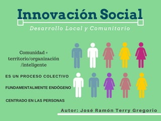 Desarrollo Local y Comunitario
Autor: José Ramón Terry Gregorio
Innovación Social
ES UN PROCESO COLECTIVO
FUNDAMENTALMENTE ENDÓGENO
Comunidad =
territorio/organización
/inteligente
CENTRADO EN LAS PERSONAS
 
