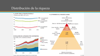 Distribución de la riqueza
 