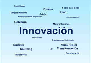 0
Emprendimiento
Mejora Continua
Lean
Sourcing
Proveedores
Capital Humano
Adaptación Marco Regulatorio
Gobierno
KPI
Indicadores
Comunicación
Reconocimiento
Procesos
Excelencia
Organizaciones Horizontales
Calidad
Innovación
Capital Riesgo
Social Enterprise
Transformación
 