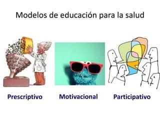 Modelos de educación para la salud
Prescriptivo Motivacional Participativo
 