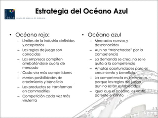 Estrategia del Océano Azul


• Océano rojo:                          • Océano azul
  – Límites de la industria definidos     – Mercados nuevos y
    y aceptados                             desconocidos
  – Las reglas de juego son               – Aun no “manchados” por la
    conocidas                               competencia
  – Las empresas compiten                 – La demanda se crea, no se le
    arrebatándose cuota de                  quita a la competencia
    mercado                               – Amplias oportunidades para el
  – Cada vez más competidores               crecimiento y beneficio
  – Menos posibilidades de                – La competencia es irrelevante
    crecimiento y beneficio                 porque las reglas del juego
  – Los productos se transforman            aun no están establecidas
    en commodities                        – Igual que el océano, es vasto,
  – Competición cada vez más                potente e infinito
    virulenta



                                                                             13
 