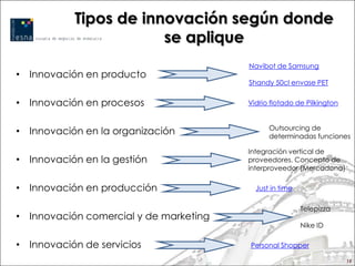 Tipos de innovación según donde
                       se aplique
                                        Navibot de Samsung
• Innovación en producto
                                        Shandy 50cl envase PET


• Innovación en procesos                Vidrio flotado de Pilkington


                                              Outsourcing de
• Innovación en la organización               determinadas funciones

                                        Integración vertical de
• Innovación en la gestión              proveedores. Concepto de
                                        interproveedor (Mercadona)

• Innovación en producción                Just in time

                                                         Telepizza
• Innovación comercial y de marketing
                                                         Nike ID

• Innovación de servicios               Personal Shopper

                                                                       15
 