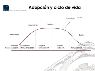 Adopción y ciclo de vida

                                                                           Innovación



                                                    Madurez
                            Crecimiento




     Introducción                                                                          Declive




                    Adoptantes            Mayoría             Mayoría
Innovadores 2,5%    tempranos 13,5%       temprana 34%        tardía 34%          Relegados 16%




                                                                                                     23
 