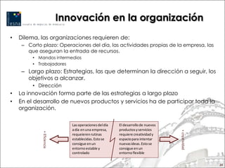 Innovación en la organización
•   Dilema, las organizaciones requieren de:
     – Corto plazo: Operaciones del día, las actividades propias de la empresa, las
       que aseguran la entrada de recursos.
         • Mandos intermedios
         • Trabajadores
     – Largo plazo: Estrategias, las que determinan la dirección a seguir, los
       objetivos a alcanzar.
         • Dirección
•   La innovación forma parte de las estrategias a largo plazo
•   En el desarrollo de nuevos productos y servicios ha de participar toda la
    organización.

                               Las operaciones del día   El desarrollo de nuevos
                               a día en una empresa,     productos y servicios




                                                                                   + creatividad
             + Eficiencia




                               requeieren rutinas        requiere creatividad y
                               establecidas. Esto se     espacio para intentar
                               consigue en un            nuevas ideas. Esto se
                               entorno estable y         consigue en un
                               controlado                entorno flexible


                                                                                                   25
 