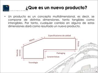 ¿Que es un nuevo producto?
• Un producto es un concepto multidimensional, es decir, se
  compone de distintas dimensiones, tanto tangibles como
  intangibles. Por tanto, cualquier cambio en alguna de estas
  dimensiones dará como resultado un nuevo producto.


                                  Especificaciones de calidad




                                                                Precio
        Nivel de
        servicio




                                            Packaging
                                 Características

                    Tecnología



                                                                         39
 