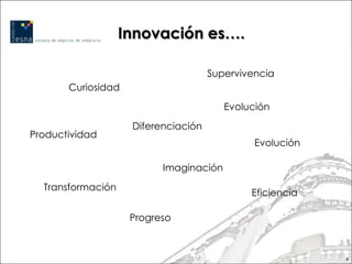 Innovación es….

                                     Supervivencia
       Curiosidad
                                        Evolución
                    Diferenciación
Productividad
                                              Evolución

                          Imaginación
  Transformación
                                             Eficiencia

                    Progreso



                                                          6
 