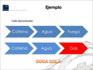 Ejemplo


Café deconstruido:



Cafeína              Agua       Fuego



Cafeína              Agua       Gas



                                        60
 