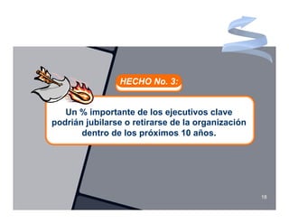 HECHO No. 3:


   Un % importante de los ejecutivos clave
podrián jubilarse o retirarse de la organización
       dentro de los próximos 10 años.




                                                   18
 