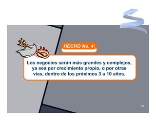 HECHO No. 4:


Los negocios serán más grandes y complejos,
  ya sea por crecimiento propio, o por otras
  vías, dentro de los próximos 3 a 10 años.




                                               19
 