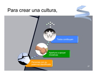Para crear una cultura,




                                      Todos contibuyen




                              Apertura a apoyar
                              iniciativas


           Personas con su
           potencial identificado
                                                         27
 