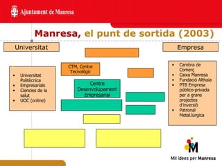 Manresa,  el punt de sortida (2003) Universitat Politècnica Empresarials Ciencies de la salut UOC (online) Universitat Cambra de Comerç Caixa Manresa Fundació Althaia PTB Empresa público-privada per a grans projectes d ’ inversió Patronal Metal.lúrgica Empresa CTM, Centre Tecnològic Centre Desenvolupament Empresarial 