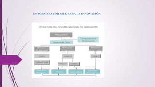 ENTORNO FAVORABLE PARA LA INNOVACIÓN
 