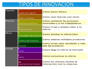 TIPOS DE INNOVACION
 