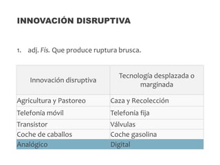 1. adj. Fís. Que produce ruptura brusca.
INNOVACIÓN DISRUPTIVA
Innovación disruptiva
Tecnología desplazada o
marginada
Agricultura y Pastoreo Caza y Recolección
Telefonía móvil Telefonía fija
Transistor Válvulas
Coche de caballos Coche gasolina
Analógico Digital
 