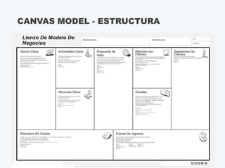 CANVAS MODEL - ESTRUCTURA
 