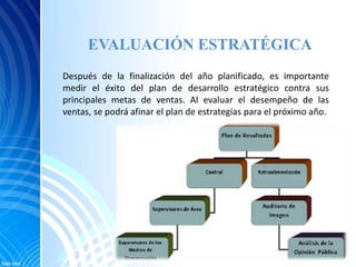 EVALUACIÓN ESTRATÉGICA
Después de la finalización del año planificado, es importante
medir el éxito del plan de desarrollo estratégico contra sus
principales metas de ventas. Al evaluar el desempeño de las
ventas, se podrá afinar el plan de estrategias para el próximo año.
 