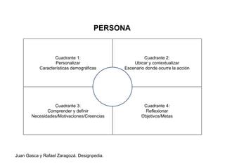 Juan Gasca y Rafael Zaragozá. Designpedia.
Cuadrante 1:
Personalizar
Características demográficas
Cuadrante 2:
Ubicar y contextualizar
Escenario donde ocurre la acción
Cuadrante 3:
Comprender y definir
Necesidades/Motivaciones/Creencias
Cuadrante 4:
Reflexionar
Objetivos/Metas
PERSONA
 
