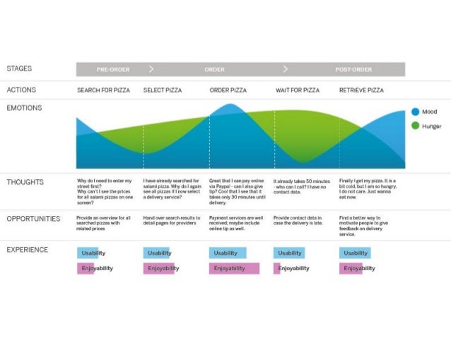 Innovaci U00f3n Y Design Thinking