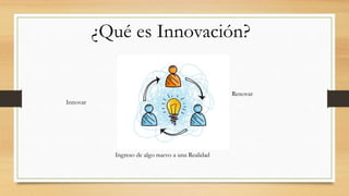 Innovar
Renovar
Ingreso de algo nuevo a una Realidad
¿Qué es Innovación?
 
