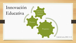 Propósito
Proceso
Introduce
y provoca
cambios
Cañal de León, 2002: 11-12
Innovación
Educativa
 
