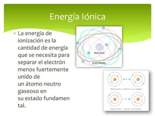  La energía de
ionización es la
cantidad de energía
que se necesita para
separar el electrón
menos fuertemente
unido de
un átomo neutro
gaseoso en
su estado fundamen
tal.
Energía Iónica
 