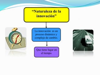 “Naturaleza de la
  innovación”


 La innovación es un
  proceso dinámico y
 complejo de cambio.



  Que tiene lugar en
     el tiempo.
 