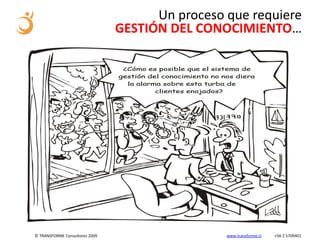 Un proceso que requiere
                                GESTIÓN DEL CONOCIMIENTO…




© TRANSFORME Consultores 2009                    www.transforme.cl   +56 2 5709401
 