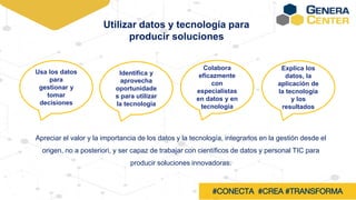 #CONECTA #CREA #TRANSFORMA
Utilizar datos y tecnología para
producir soluciones
Apreciar el valor y la importancia de los datos y la tecnología, integrarlos en la gestión desde el
origen, no a posteriori, y ser capaz de trabajar con científicos de datos y personal TIC para
producir soluciones innovadoras.
Usa los datos
para
gestionar y
tomar
decisiones
Identifica y
aprovecha
oportunidade
s para utilizar
la tecnología
Colabora
eficazmente
con
especialistas
en datos y en
tecnología
Explica los
datos, la
aplicación de
la tecnología
y los
resultados
 