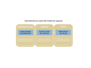 Innovacion y modelos de negocio | PPTX
