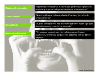 “Operamos en industrias maduras con portfolios de productos 
Margenes Erosionados
                       maduros y nuestros márgenes comienzan a desaparecer”

                       “Nuestras ideas se traban en la planificación y los ciclos de 
Cultura interna
                       revisión interna”

                        Nuevos competidores nos invaden y debemos hacer algo para 
                       “Nuevos competidores nos invaden y debemos hacer algo para
Competencia
                       defender nuestra posición de mercado”

                       “Vemos oportunidades en mercados cercanos (nuevos 
                               p
Mercados adyacentes
                       segmentos, territorios, etc.) pero no sabemos cómo y dónde 
                       empezar”




                                                                       Fuente: Frog Design
 
