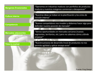 “Operamos en industrias maduras con portfolios de productos 
Margenes Erosionados
                       maduros y nuestros márgenes comienzan a desaparecer”

                       “Nuestras ideas se traban en la planificación y los ciclos de 
Cultura interna
                       revisión interna”

                        Nuevos competidores nos invaden y debemos hacer algo para 
                       “Nuevos competidores nos invaden y debemos hacer algo para
Competencia
                       defender nuestra posición de mercado”

                       “Vemos oportunidades en mercados cercanos (nuevos 
                               p
Mercados adyacentes
                       segmentos, territorios, etc.) pero no sabemos cómo y dónde 
                       empezar”

                       “Nuestro proceso de desarrollo lineal de productos no nos 
                       “N t              d d         ll li  ld     d t
Time-to-market
                       permite agilidad y aplicar ensayo‐error”




                                                                       Fuente: Frog Design
 