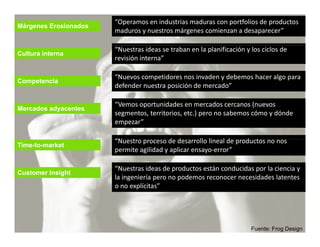 “Operamos en industrias maduras con portfolios de productos 
Márgenes Erosionados
                       maduros y nuestros márgenes comienzan a desaparecer”

                       “Nuestras ideas se traban en la planificación y los ciclos de 
Cultura interna
                       revisión interna”

                        Nuevos competidores nos invaden y debemos hacer algo para 
                       “Nuevos competidores nos invaden y debemos hacer algo para
Competencia
                       defender nuestra posición de mercado”

                       “Vemos oportunidades en mercados cercanos (nuevos 
                               p
Mercados adyacentes
                       segmentos, territorios, etc.) pero no sabemos cómo y dónde 
                       empezar”

                       “Nuestro proceso de desarrollo lineal de productos no nos 
                       “N t              d d         ll li  ld     d t
Time-to-market
                       permite agilidad y aplicar ensayo‐error”

                       “Nuestras ideas de productos están conducidas por la ciencia y
                        Nuestras ideas de productos están conducidas por la ciencia y 
Customer Insight
C
                       la ingeniería pero no podemos reconocer necesidades latentes 
                       o no explícitas”




                                                                       Fuente: Frog Design
 