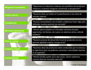 “Operamos en industrias maduras con portfolios de productos 
Márgenes Erosionados
                       maduros y nuestros márgenes comienzan a desaparecer”

                       “Nuestras ideas se traban en la planificación y los ciclos de 
Cultura interna
                       revisión interna”

                        Nuevos competidores nos invaden y debemos hacer algo para 
                       “Nuevos competidores nos invaden y debemos hacer algo para
Competencia
                       defender nuestra posición de mercado”

                       “Vemos oportunidades en mercados cercanos (nuevos 
                               p
Mercados adyacentes
                       segmentos, territorios, etc.) pero no sabemos cómo y dónde 
                       empezar”

                       “Nuestro proceso de desarrollo lineal de productos no nos 
                       “N t              d d         ll li  ld     d t
Time-to-market
                       permite agilidad y aplicar ensayo‐error”

                       “Nuestras ideas de productos están conducidas por la ciencia y
                        Nuestras ideas de productos están conducidas por la ciencia y 
Customer Insight
C
                       la ingeniería pero no podemos reconocer necesidades latentes 
                       o no explícitas”

                       “Hemos tenido suerte una o dos veces Cómo repetimos
                        Hemos tenido suerte una o dos veces. Cómo repetimos 
Sustentabilidad
                       nuestro éxito de mercado cada año”

                                                                       Fuente: Frog Design
 