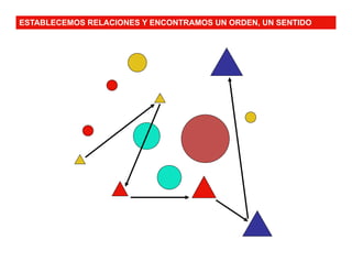 ESTABLECEMOS RELACIONES Y ENCONTRAMOS UN ORDEN, UN SENTIDO
 