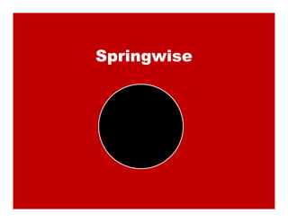 Springwise
 
