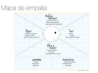 Mapa de empatía
 