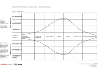 NECESIDADES /
TAREAS POR HACER
BUSQUED A DE
INFORMACION
TOMA DE DECISIÓN
HACIENDO
PENSANDO
SINTIENDO
COMPR A CONSUMO DE VUELTA A CASA HABLANDO ACERC ADEL SER VICIO
PROCESOS
PERSONAS
EVIDENCIA
FÍSICA
LO QUE EL CLIENTE ESTÁ...
¿Qué está
pensando,
haciendo y
sintiendo nuest ro
cliente durante
toda la experien -
cia de servicio?
¿Qué procesos
están ocurriendo,
quienes y cuantos
están involucra -
dos, cómo es
representada la
marca durante la
experiencia?, Qué
colores, qué
símbolos,
espacios o fo rmas
representan la
marca de mejor
manera?
Mapa de servicios: La travesía y la experiencia
INNSPARK+
designthinkers
Copyright of Consulting Design and INNSPARK
Designed by:
Consulting Design ltda.
www .cdesign.cl
 