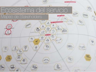 Ecosistema del servicio
Mapeo de Stakeholders
 