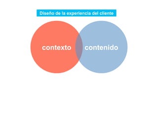 contexto contenido
Diseño de la experiencia del cliente
 