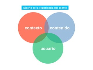 contexto contenido
usuario
Diseño de la experiencia del cliente
 